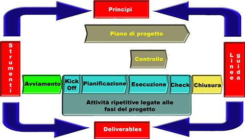 schema 0-trasp